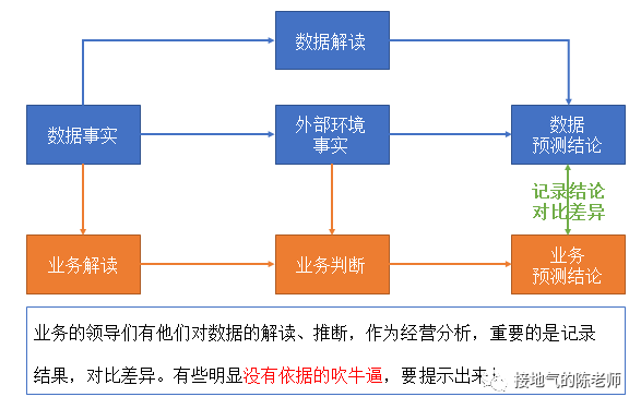 一拍二吹三扯皮？一份“靠谱”的年度经营计划